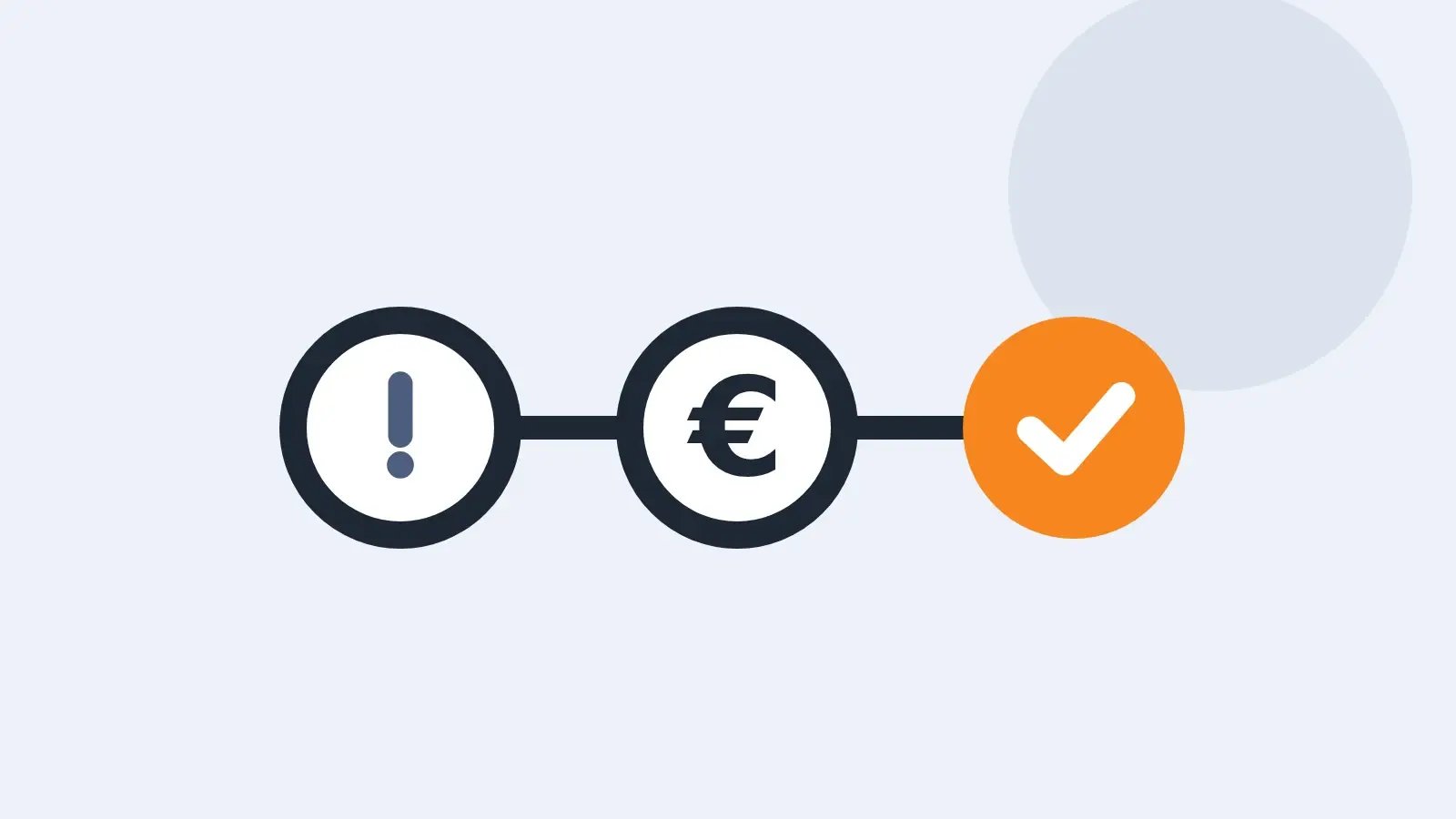 Drei verbundene Prozessschritte von der Mahnung bis zur Zahlung – Ablauf des Inkassoverfahrens